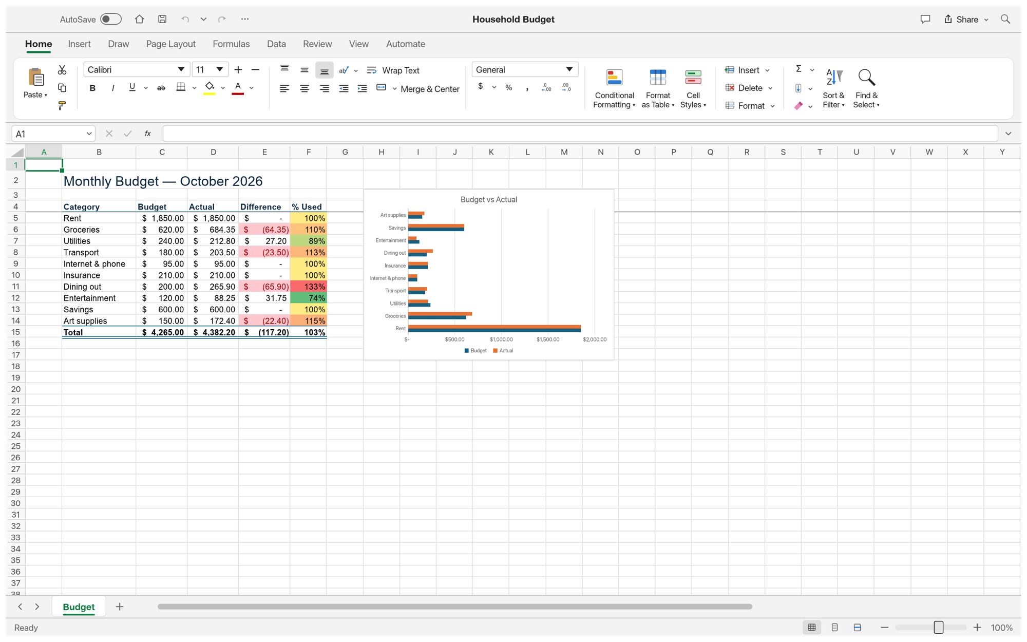 Build a Budget
