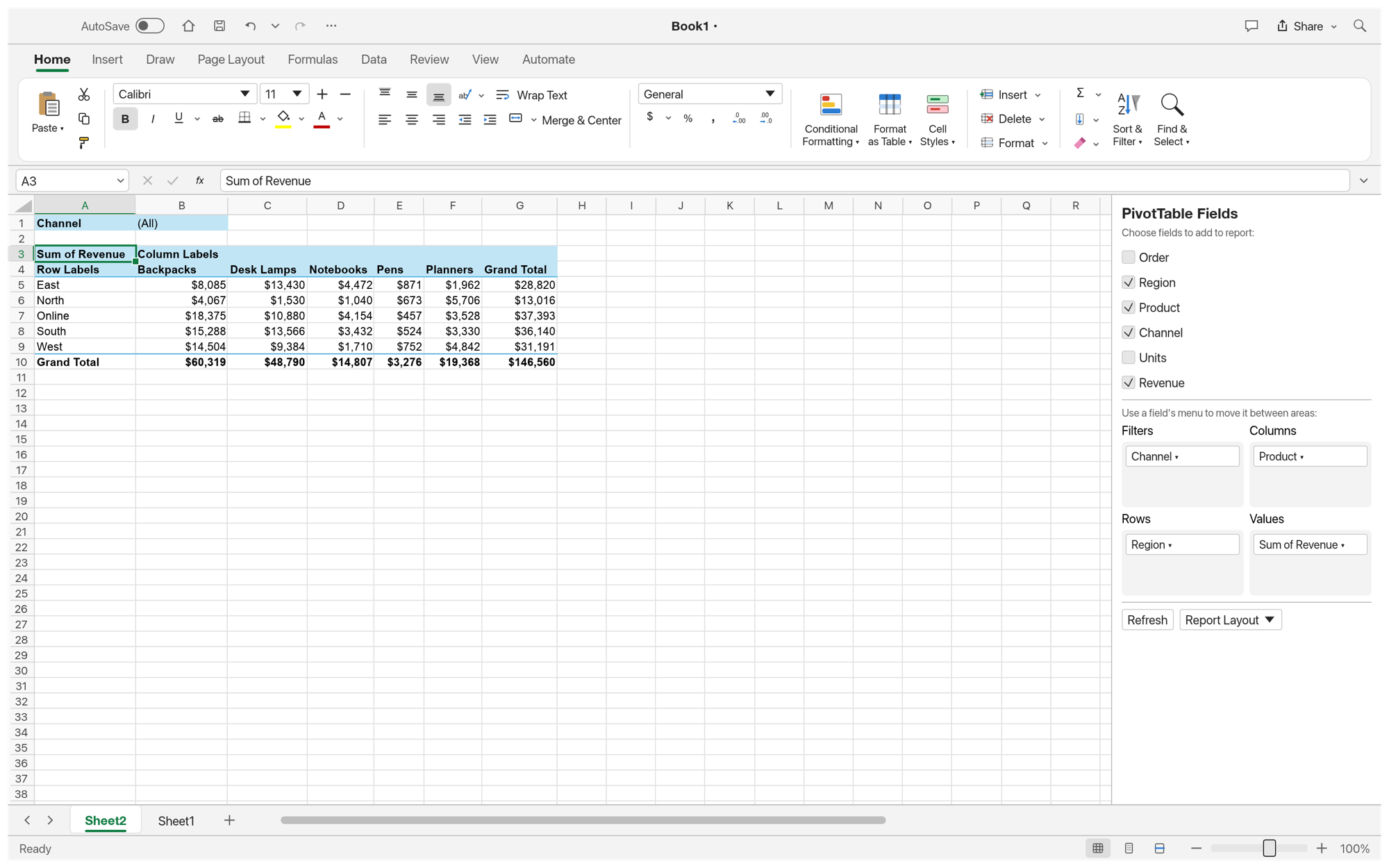 Summarize Data